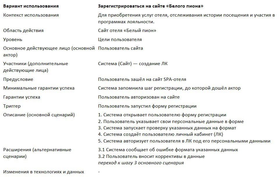 📌 Форматы описания вариантов использования 💬 | Сетка — социальная сеть от hh.ru