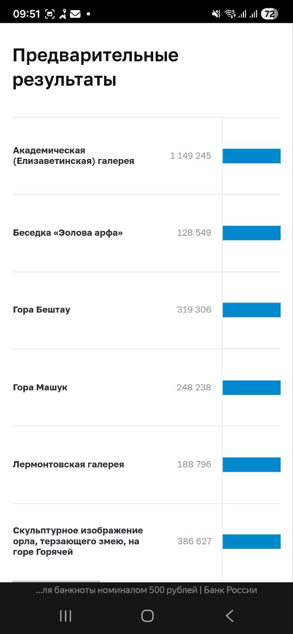 https://cbr | Сетка — социальная сеть от hh.ru
