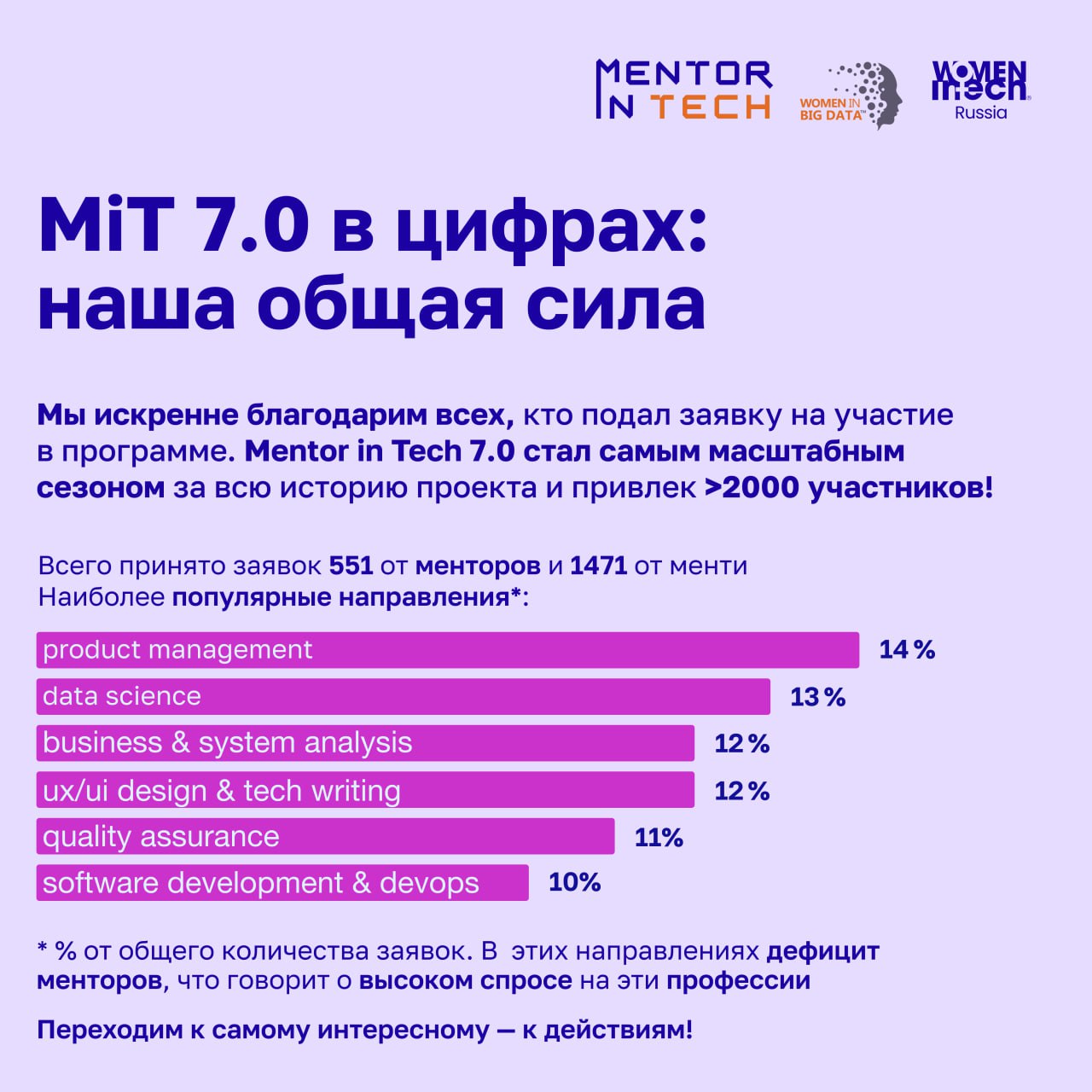 🎉 Конкурсный отбор менторов и менти потока Mentor in Tech 7 | Сетка — социальная сеть от hh.ru