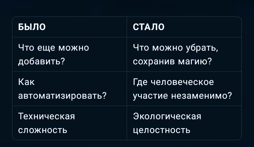 Новая исследовательская парадигма в проекте Lucia 2.0 | Сетка — социальная сеть от hh.ru