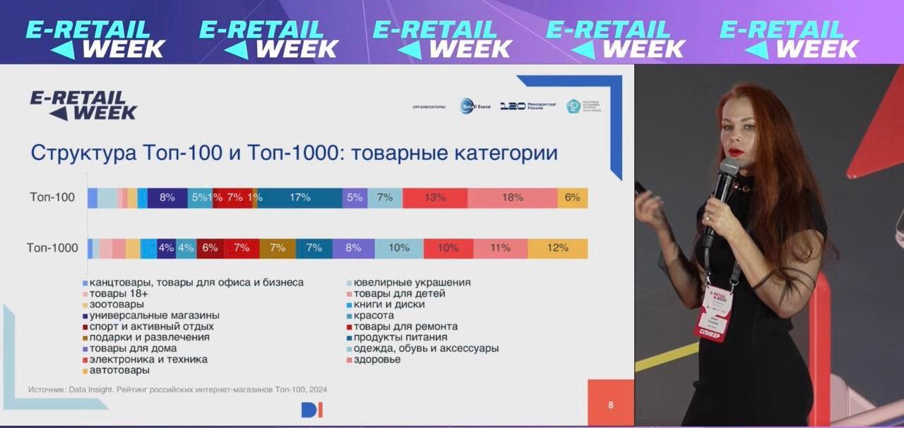 ⚡️ Ключевые тренды российского eCommerce-рынка
🔣 За первое полугодие 2025 года количество онлайн-заказов выросло на 25%, а рынок eGrocery — на 37% | Сетка — социальная сеть от hh.ru