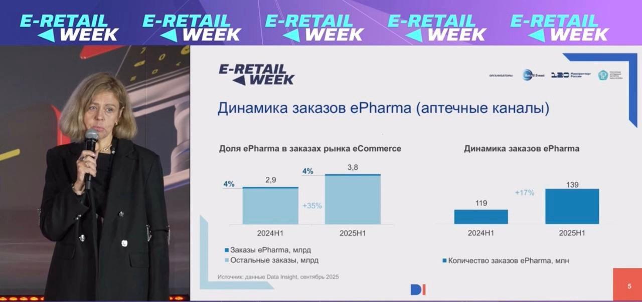 ⚡️ Ключевые тренды российского eCommerce-рынка
🔣 За первое полугодие 2025 года количество онлайн-заказов выросло на 25%, а рынок eGrocery — на 37% | Сетка — социальная сеть от hh.ru