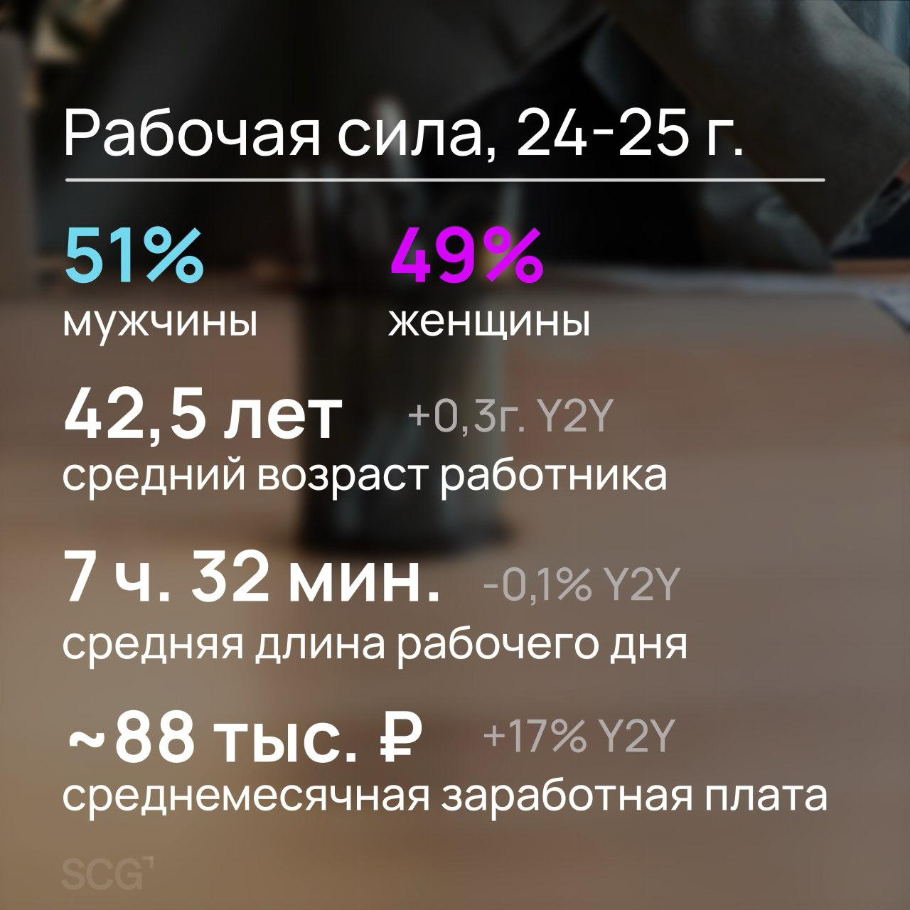 Российские сотрудники и рынок труда: цифры и тенденции
Мы подготовили новое исследование SCG «Цифровая трансформация найма» | Сетка — социальная сеть от hh.ru