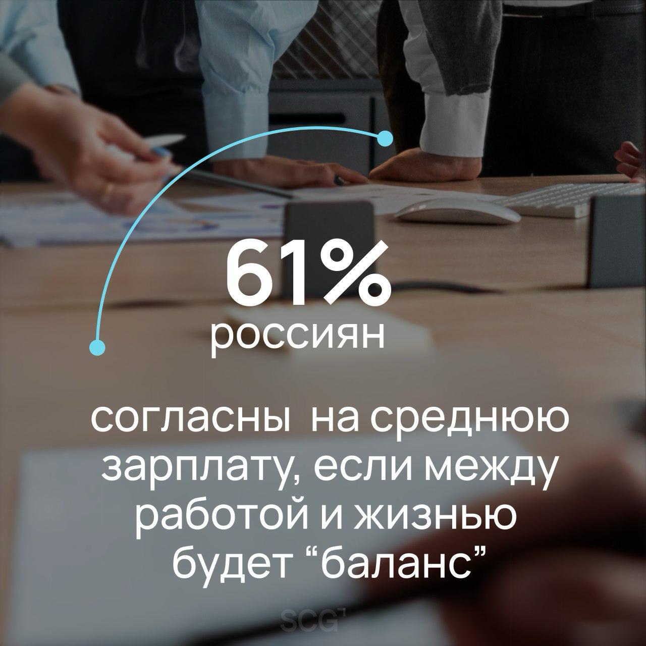 Российские сотрудники и рынок труда: цифры и тенденции
Мы подготовили новое исследование SCG «Цифровая трансформация найма» | Сетка — социальная сеть от hh.ru