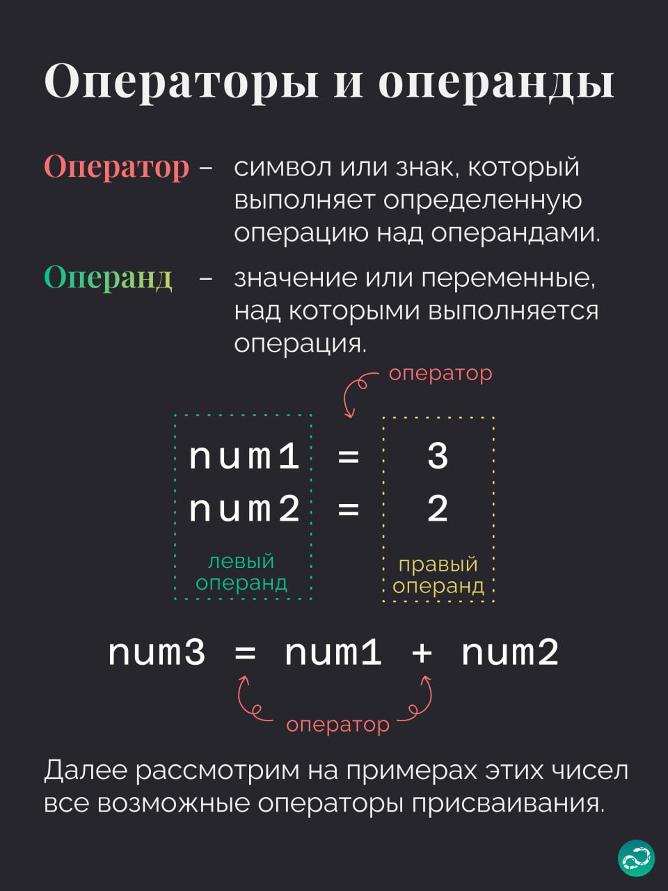 Операторы присваивания в Python
😴 Присваивание? Да это и так все проходят в первый час освоения Python!
🤭 А что, еще можно сокращенно записывать арифметические операции с присваиванием?
🤔 Битовые опер... | Сетка — социальная сеть от hh.ru