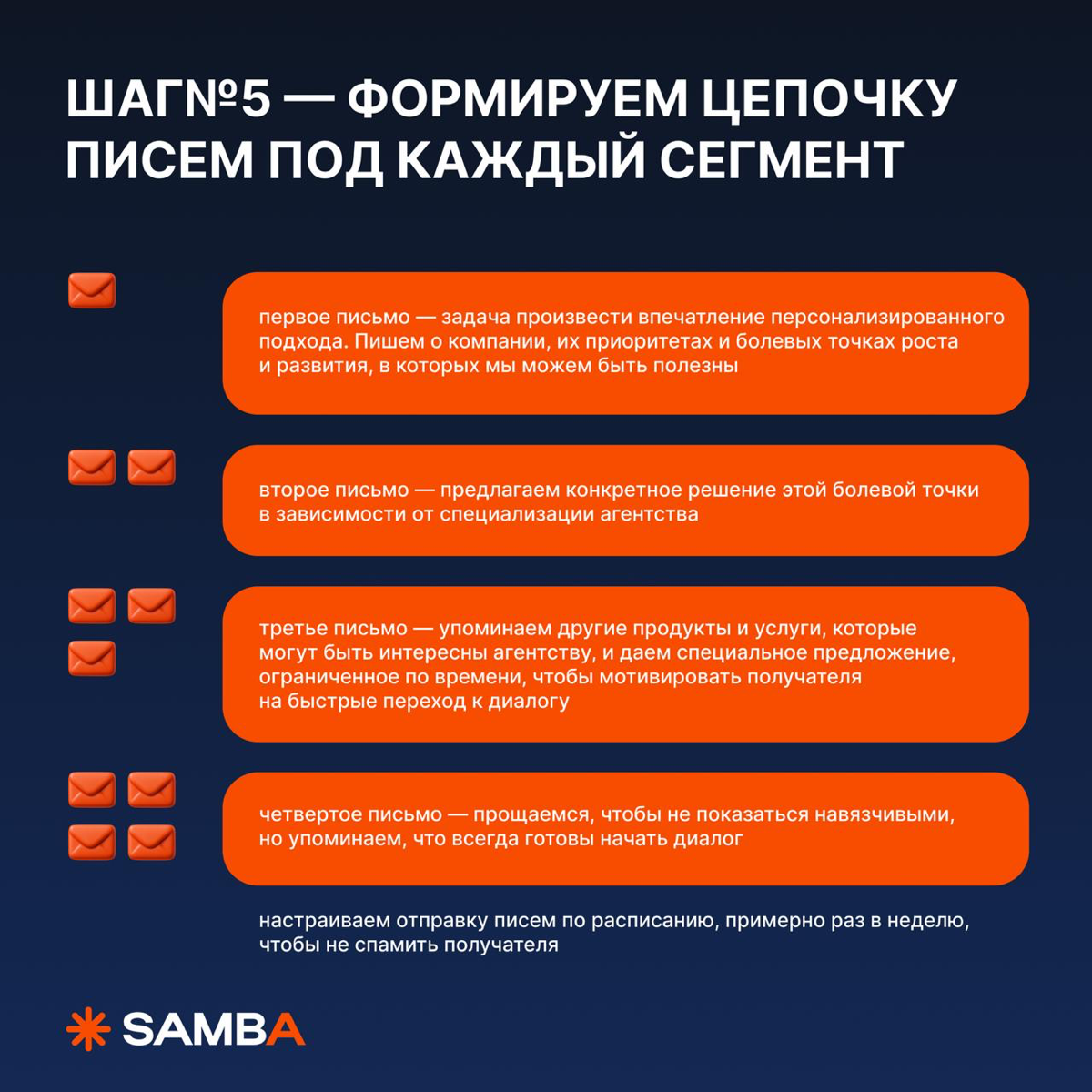 🔥 Кейс: новый тренд в email-рассылках для B2B-сегмента
Собрали для вас пост по презентации, с который мы выступали на НРФ Регионах | Сетка — социальная сеть от hh.ru