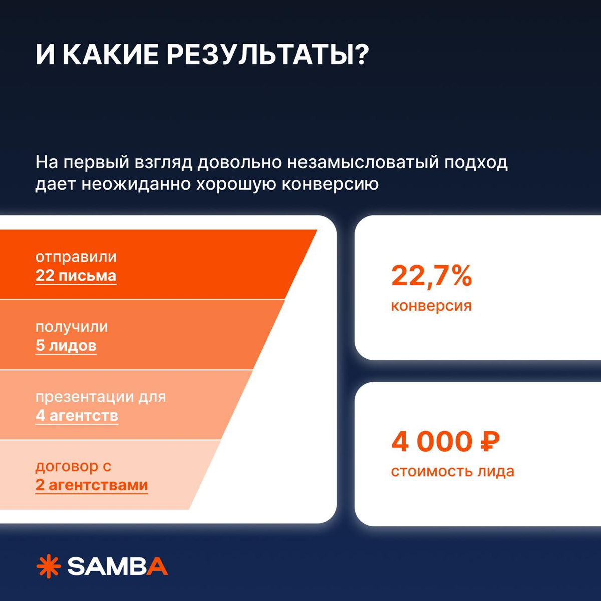 🔥 Кейс: новый тренд в email-рассылках для B2B-сегмента
Собрали для вас пост по презентации, с который мы выступали на НРФ Регионах | Сетка — социальная сеть от hh.ru