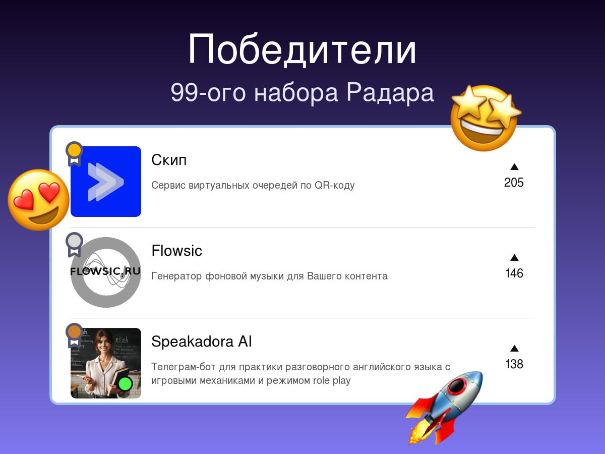 Победители прошлой недели на Радаре
99-й набор
🥇Скип 🤝
Сервис виртуальных очередей по QR-коду
🥈Flowsic
Генератор фоновой музыки для Вашего контента
🥉Speakadora AI 🏷👨‍💻💰💼🔥
Телеграм-бот для практики раз... | Сетка — социальная сеть от hh.ru