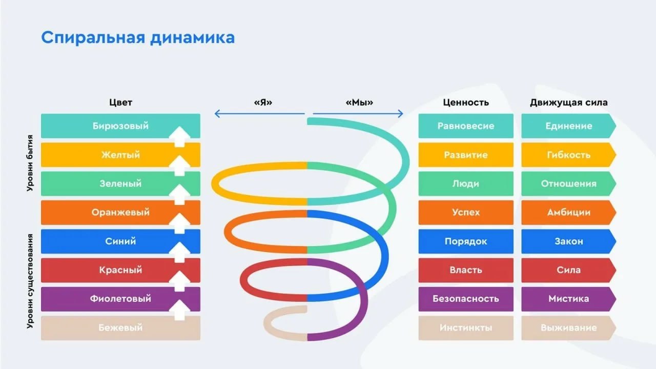 Моя Доска с пояснением | Сетка — социальная сеть от hh.ru