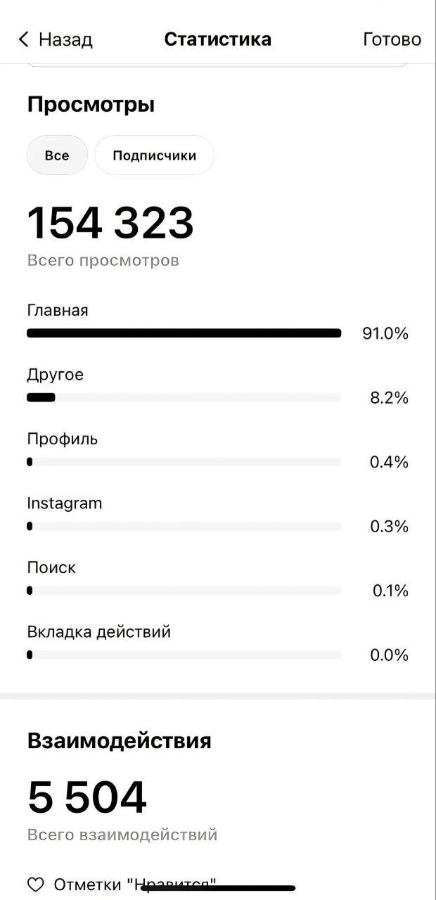 Это скрин нашего копирайтера Кати, которая PRosto решила попробовать насколько может залететь ее пост в Threads | Сетка — социальная сеть от hh.ru