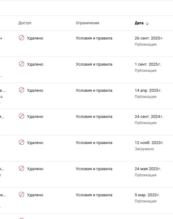 Меня забанили на Ютубе
Несколько часов назад я обнаружил, что мой ютуб канал не работает. Вернее мне сказали | Сетка — социальная сеть от hh.ru