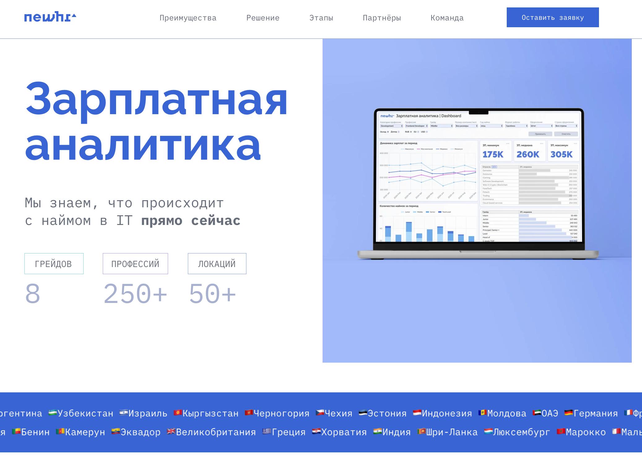 Аналитика зарплат от NEWHR — что нового?
Напомню коротко, что мы уже делаем:
1 | Сетка — социальная сеть от hh.ru