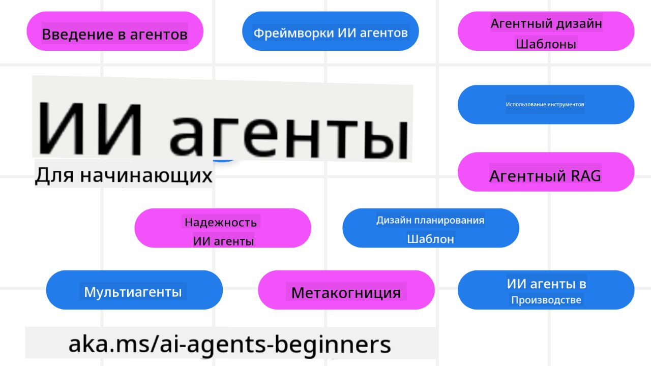 Бесплатный курс по ИИ-агентам от Microsoft
У Microsoft на GitHub лежит бесплатный курс — AI Agents for Beginners. Лекции, код, всё в наличии | Сетка — социальная сеть от hh.ru