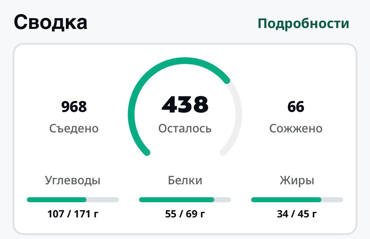 Ну теперь отчет по питанию)
День 10
@maristretching
Что-то сегодня, учитывая шаурму, гуляш, вышло 968 калорий… Но мне кажется гуляш вышел немного больше по калориям )
Я не собираюсь сходить с ума с эт... | Сетка — социальная сеть от hh.ru