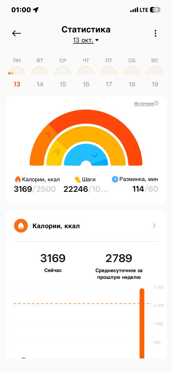 Сегодня и так походил не мало😉 | Сетка — социальная сеть от hh.ru