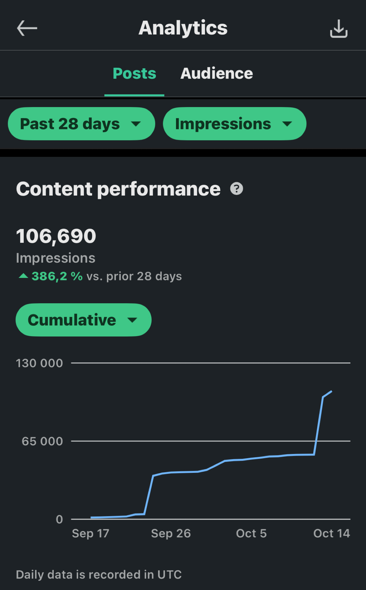 LinkedIn impressions | Сетка — социальная сеть от hh.ru