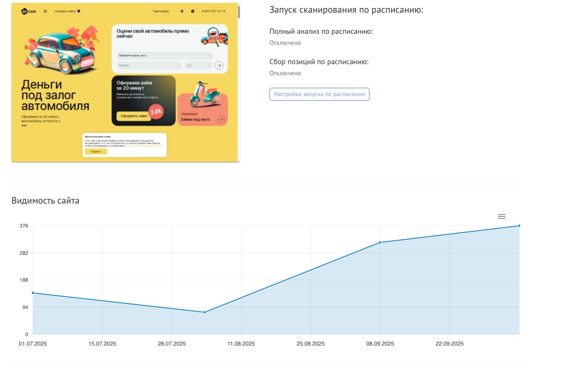 🔥 Кейс: как сайт по займам в Новороссийске вырос в 4 раза по видимости за 2 месяца
Настоящее SEO не нужно украшать словами — за него говорит статистика | Сетка — социальная сеть от hh.ru