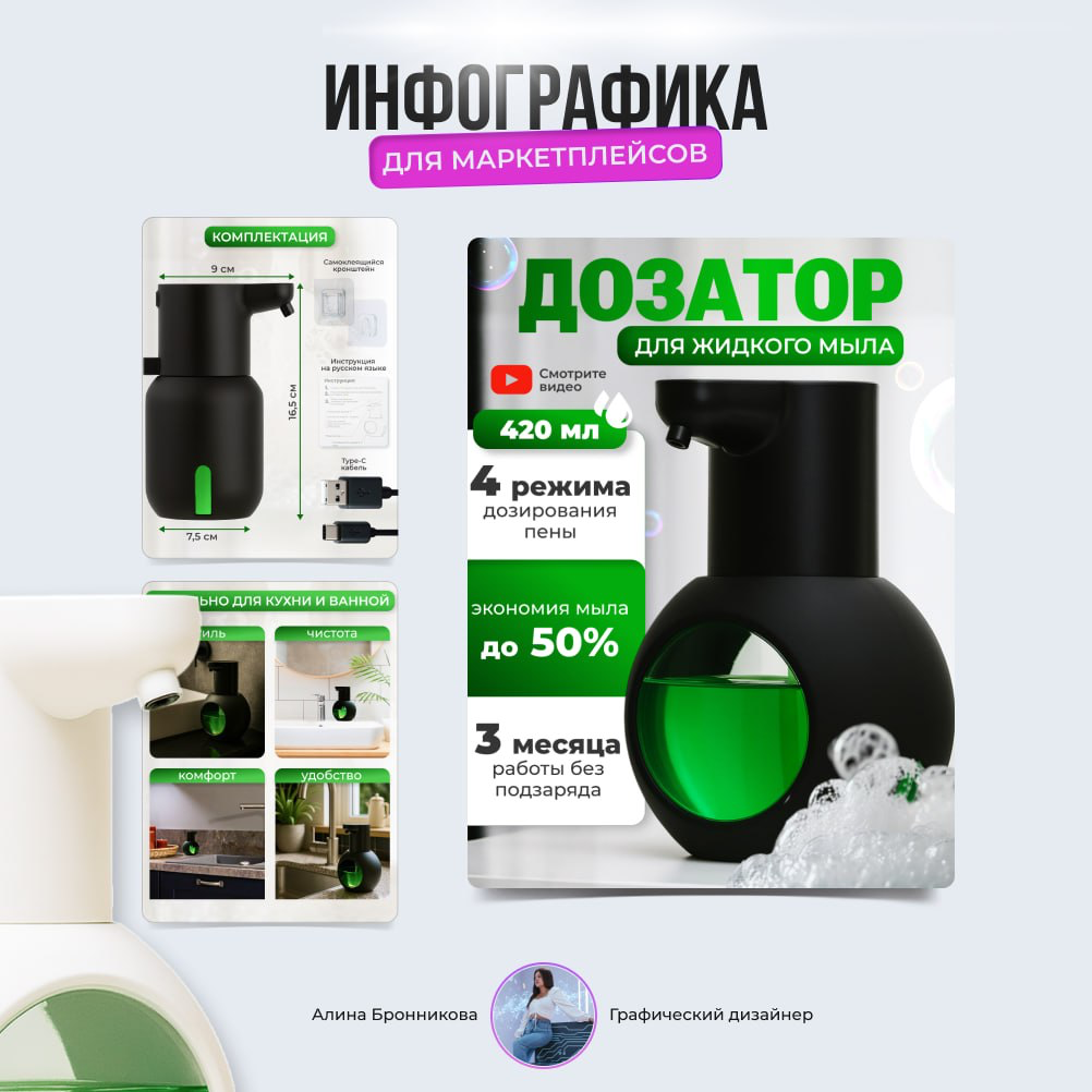 Продающие карточки: нейросети + дизайн = больше продаж💲 | Сетка — социальная сеть от hh.ru
