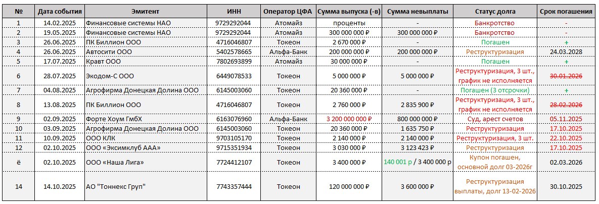 С Тоннексом | Сетка — социальная сеть от hh.ru
