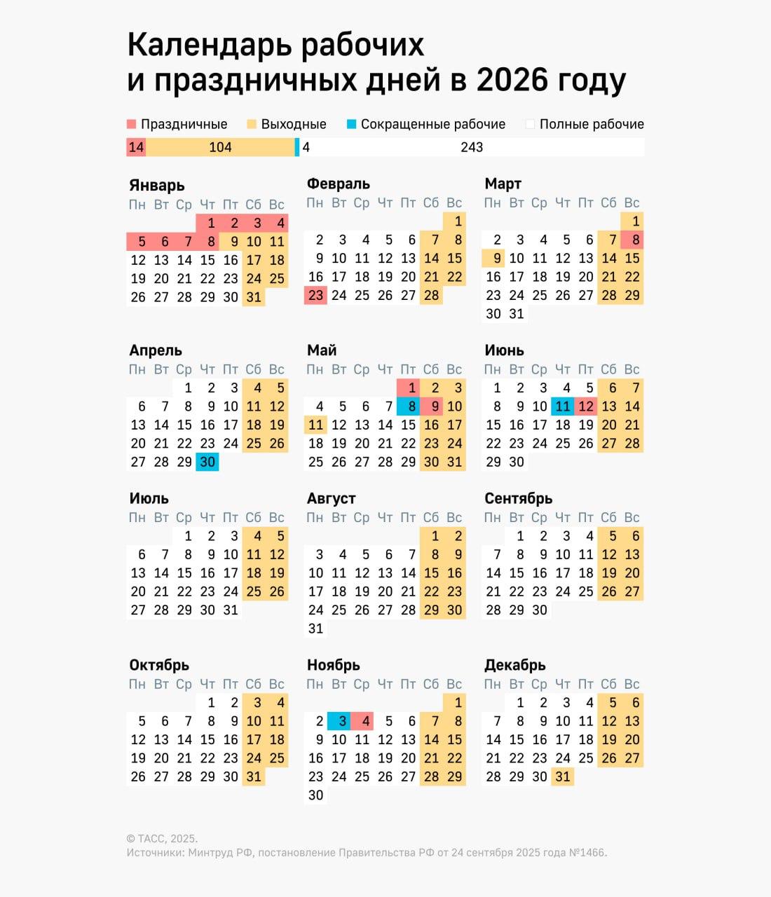 ДЕНЕГ БУДЕТ МЕНЬШЕ!
‼️Самыми ВЫГОДНЫМИ месяцами для ОТПУСКА в 2026 году будут июль, апрель и октябрь!
А вот самые невыгодные — январь и май. Сохраняем, чтобы выбрать себе самый идеальный отпуск 🙂 | Сетка — социальная сеть от hh.ru