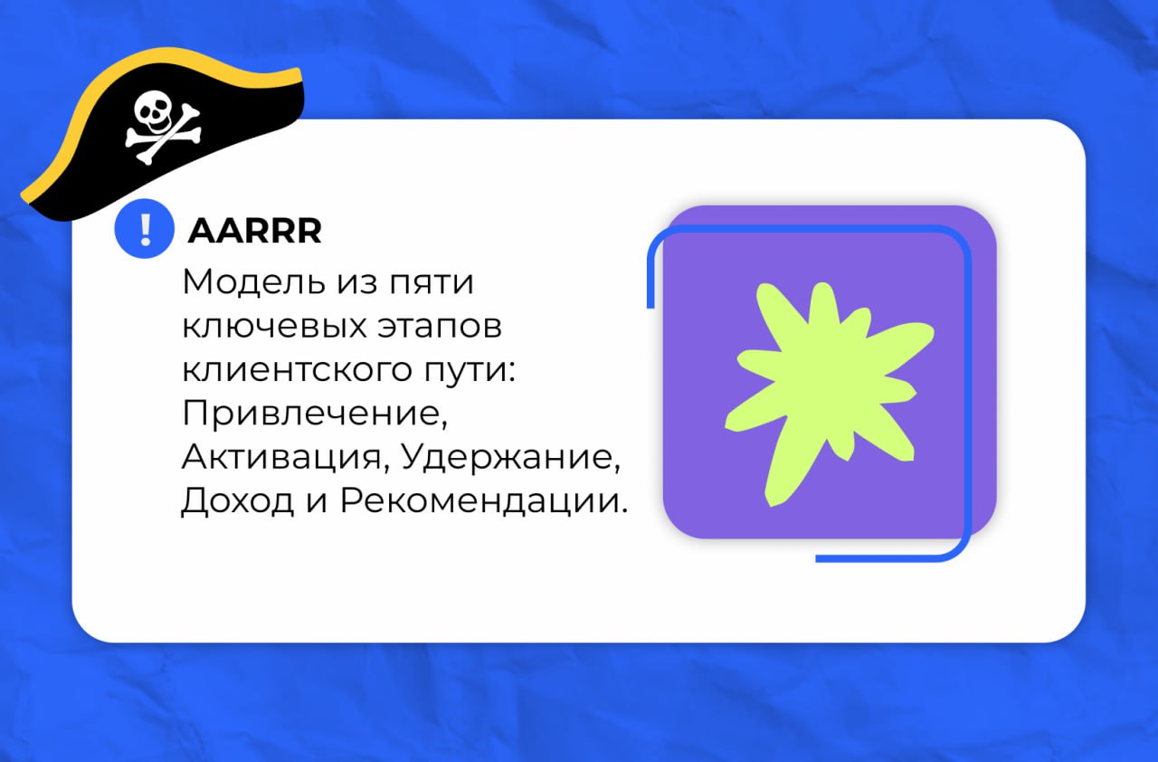Правильный ответ:  AARRR
AARRR – это модель воронки, также известная как «пиратская метрика», которая разбивает путь клиента на пять ключевых этапов:
Acquisition (Привлечение) | Сетка — социальная сеть от hh.ru