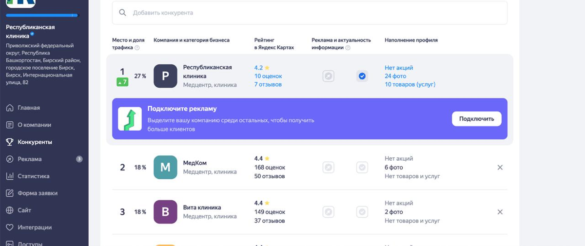 Подняла на певое место филиал на яндекс картах, а были на 7! - сейчас больше траффика получает филиал, а это значит, больше клиентов! | Сетка — социальная сеть от hh.ru