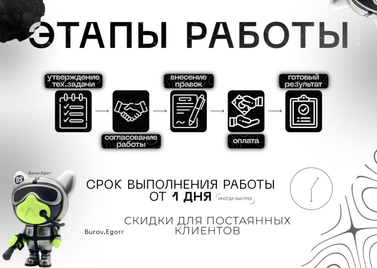 Этапы работы | Сетка — социальная сеть от hh.ru