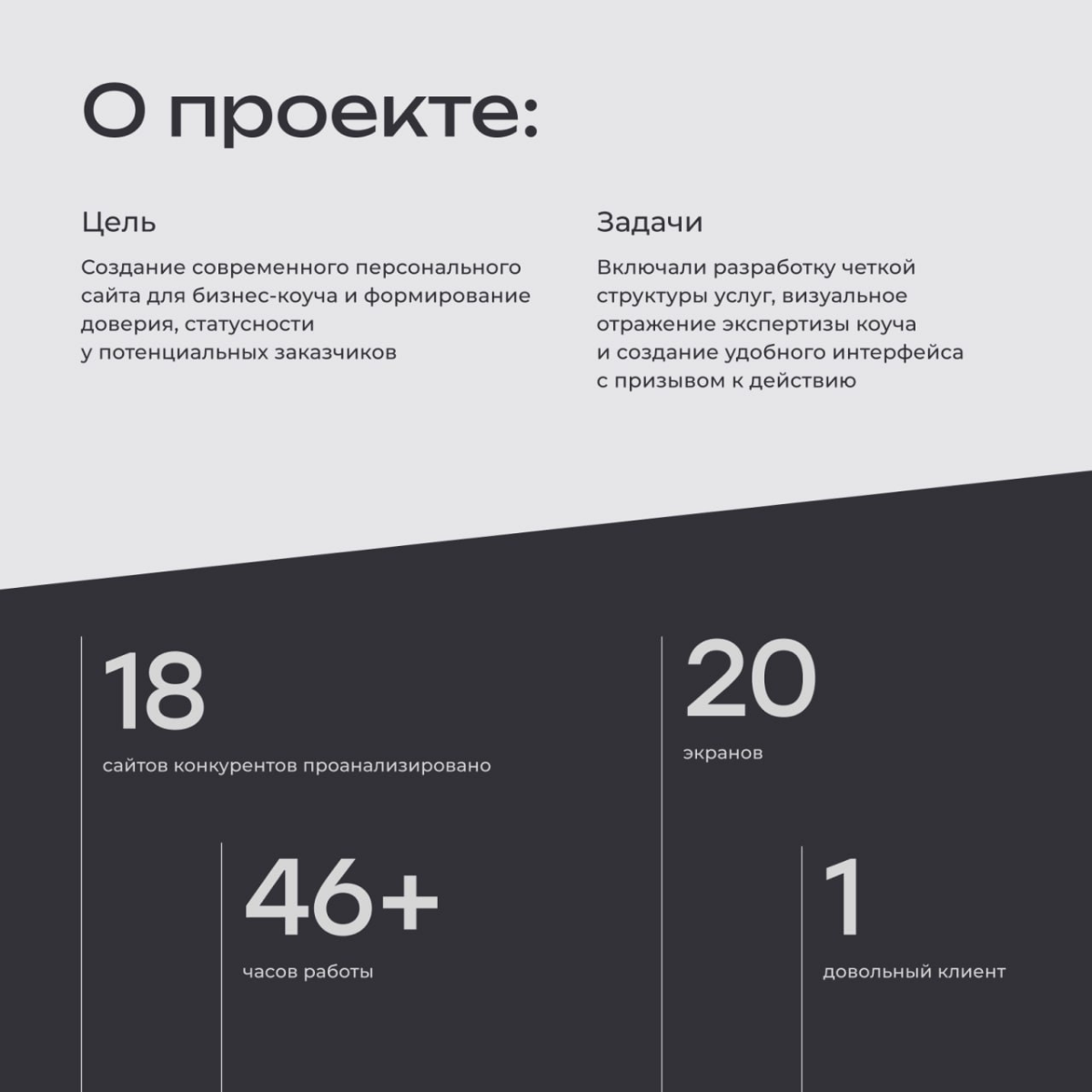 Кейс. Создание сайта для бизнес-психолога | Сетка — социальная сеть от hh.ru