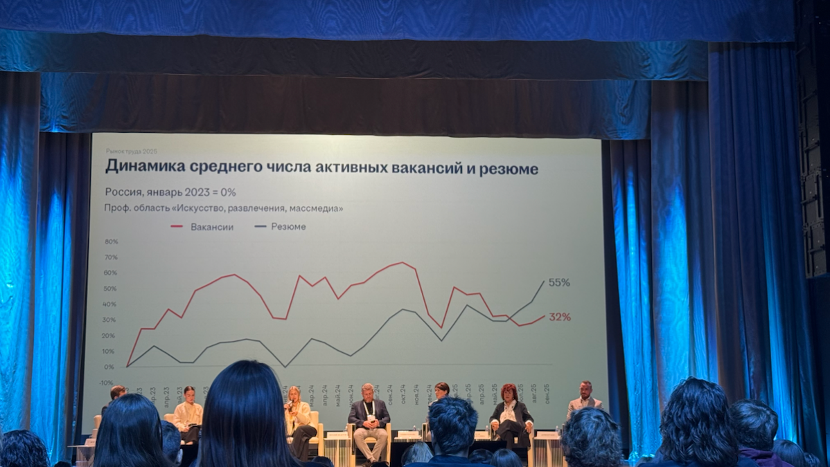 Креативный код Россия | Сетка — социальная сеть от hh.ru
