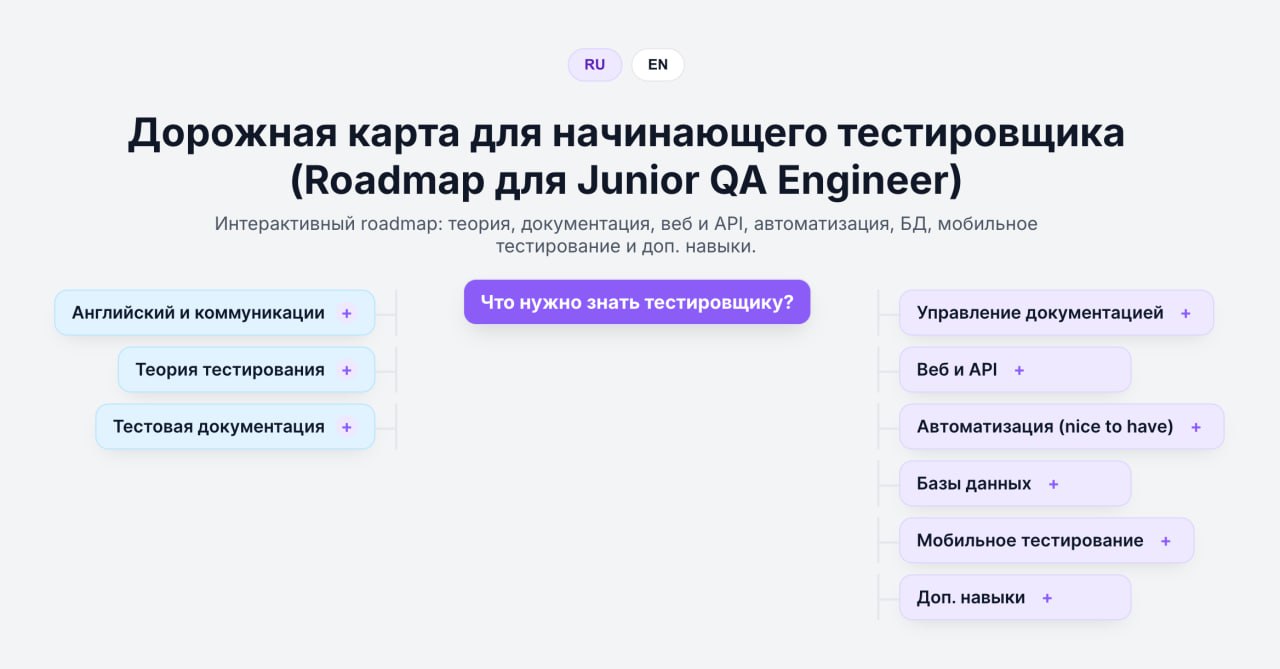 Для тех, кто так и не нашел roadmap для новичков в презентации, дублирую ссылку сюда.
https://rusau.net/roadmap
Доступна на русском и английском языке | Сетка — социальная сеть от hh.ru