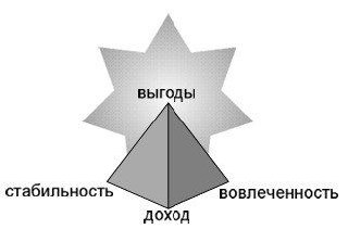 📚 #realitsmцикл | Часть №1.2: Принципы Real ITSM | Сетка — социальная сеть от hh.ru