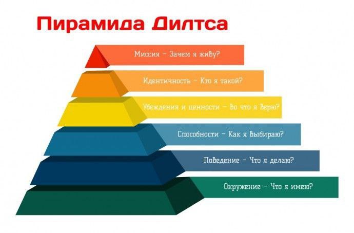 Рубрика «Как говорить об услугах так, чтобы клиенты сами шли к вам?» с Ольгой Волошиной @VoloshinaOlga28
Знакомо, когда презентация вашей услуги звучит как сухой список «что я делаю»?
✔️ «Я составляю ... | Сетка — социальная сеть от hh.ru