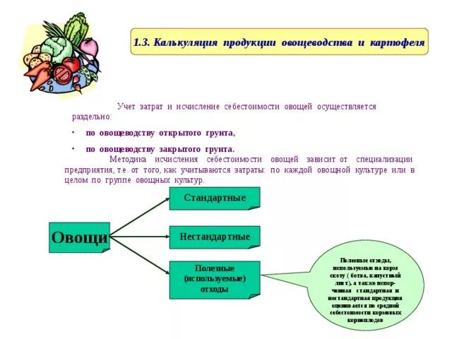 #СекретныйРецепт
Почему «фудкост» — это не математика, а стратегия
Считать себестоимость — мало.
Нужно:
— вести переговоры с поставщиками,
— тестировать новые продукты,
— менять меню по сезону | Сетка — социальная сеть от hh.ru