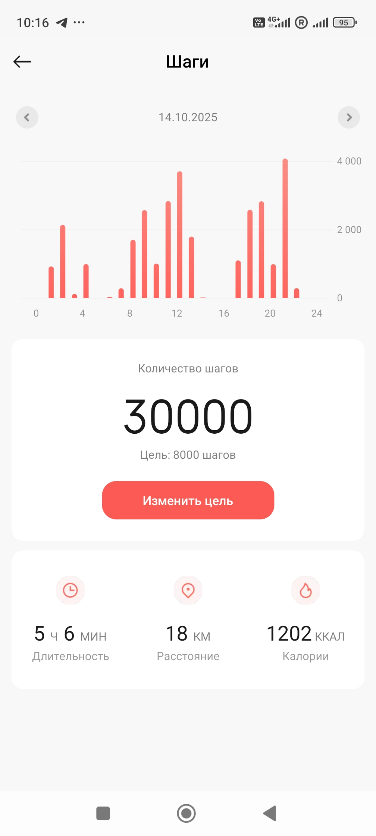 сколько нулей)
Так получилось, случайно. Не подгонял. | Сетка — социальная сеть от hh.ru