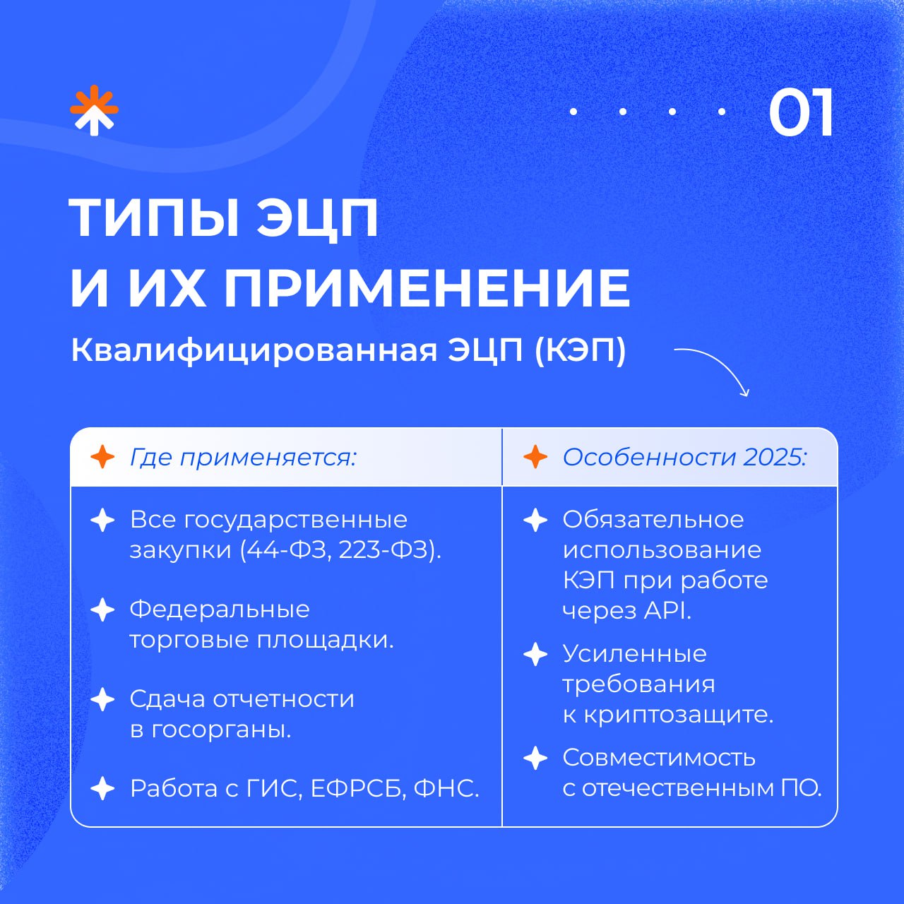 🔐 Кажется, что с ЭЦП много сложностей?
Мы сделали для вас простой и понятный гайд, который разложит всё по полочкам. | Сетка — социальная сеть от hh.ru