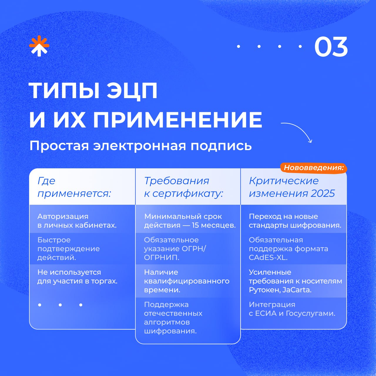 🔐 Кажется, что с ЭЦП много сложностей?
Мы сделали для вас простой и понятный гайд, который разложит всё по полочкам. | Сетка — социальная сеть от hh.ru