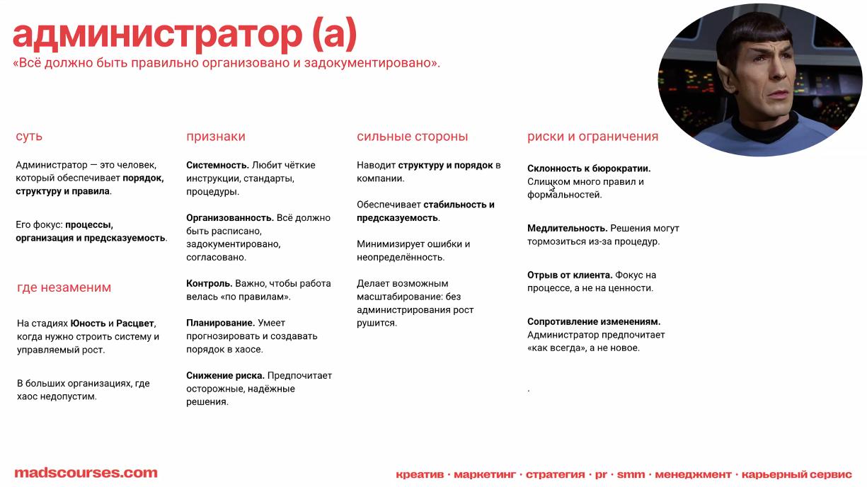 Стили управления по Адзизесу | Сетка — социальная сеть от hh.ru