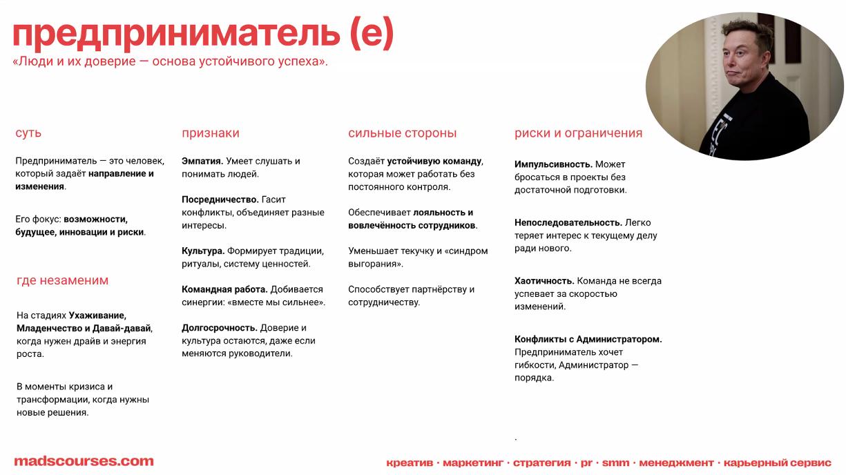 Стили управления по Адзизесу | Сетка — социальная сеть от hh.ru