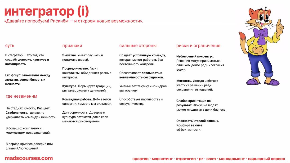 Стили управления по Адзизесу | Сетка — социальная сеть от hh.ru