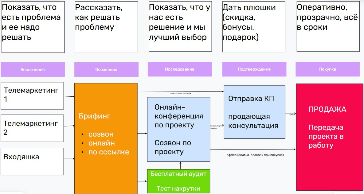 результат позитивной прокрастинации | Сетка — социальная сеть от hh.ru