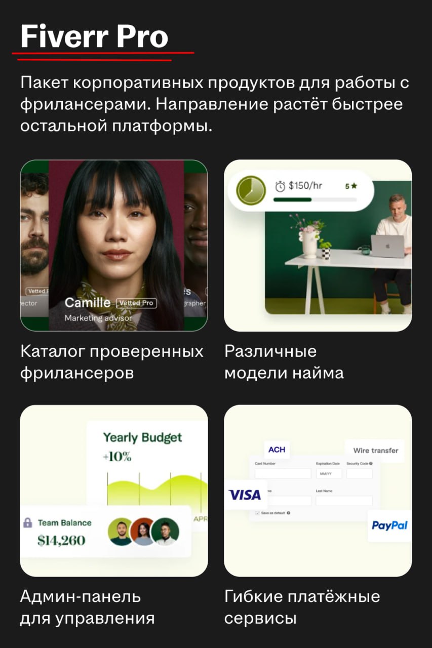 Как переход Fiverr на ИИ изменил стратегию компании | Сетка — социальная сеть от hh.ru