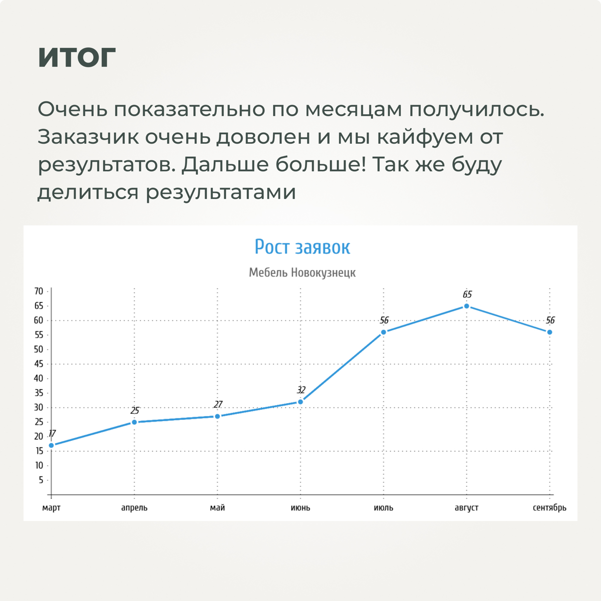 Кейс кухни в ВК. Новокузнецк | Сетка — социальная сеть от hh.ru