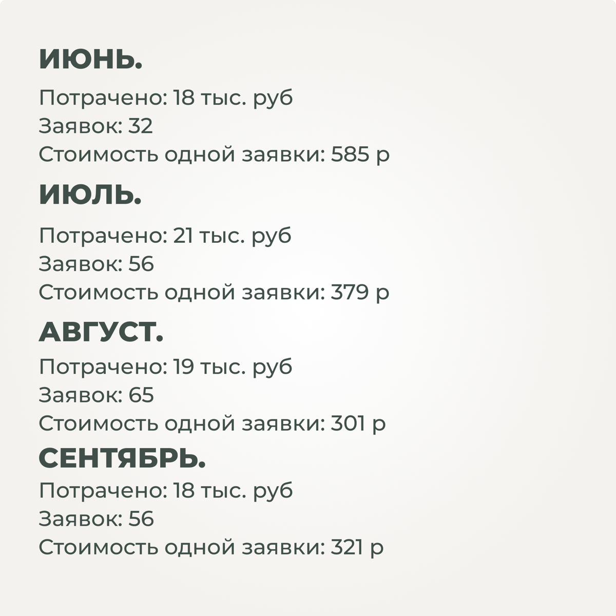 Кейс кухни в ВК. Новокузнецк | Сетка — социальная сеть от hh.ru