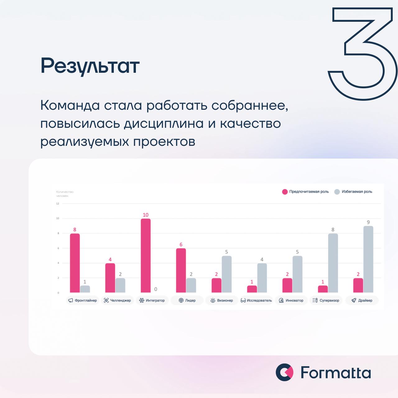 Как использовать результаты оценки, чтобы они принесли пользу команде и бизнесу?
На недавнем вебинаре Николай Антипов и Наталья Мокринская разобрали три кейса, где результаты оценки стали инструментом... | Сетка — социальная сеть от hh.ru