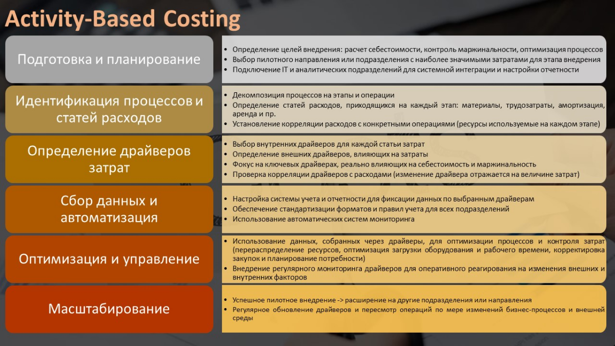 Activity-Based Costing | Сетка — социальная сеть от hh.ru
