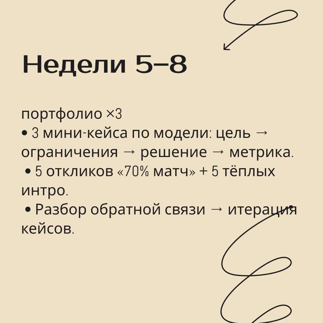 Переход в новую сферу за 90 дней 🐕
Смена новой сферы деятельности часто кажется очень сложно доступной опцией.
На деле это проект с дедлайнами и метриками.
На картинках собрали структуру на 3 месяца. | Сетка — социальная сеть от hh.ru