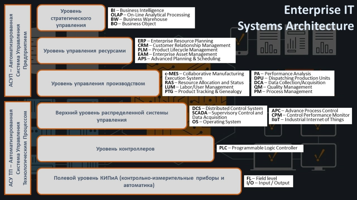 Enterprise IT Systems Architecture | Сетка — социальная сеть от hh.ru