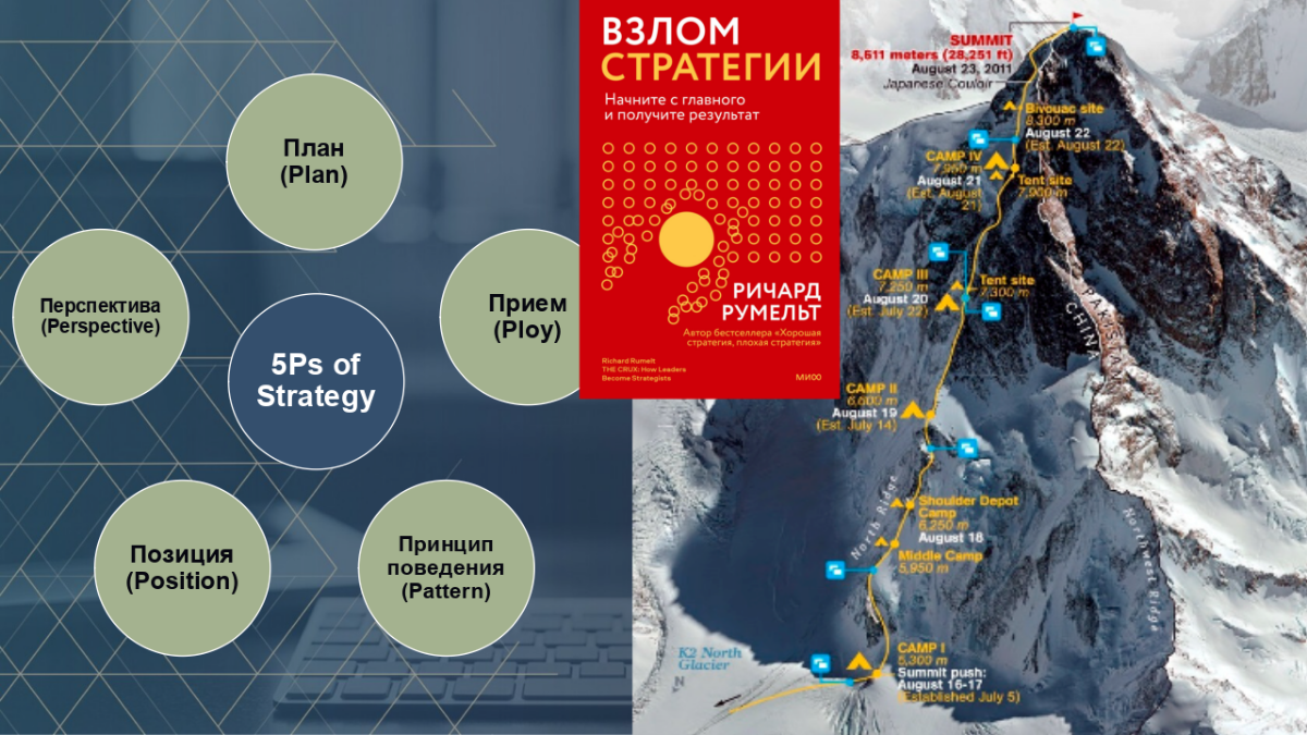 The CRUX: How Leaders Become Strategists | Сетка — социальная сеть от hh.ru