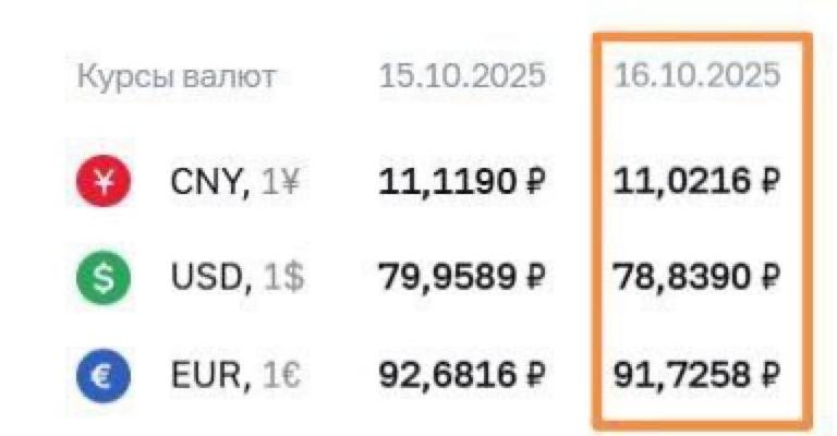 ЦБ опустил курс валют, ну что, сейчас все подешевеет? КУРС ОГОНЬ | Сетка — социальная сеть от hh.ru