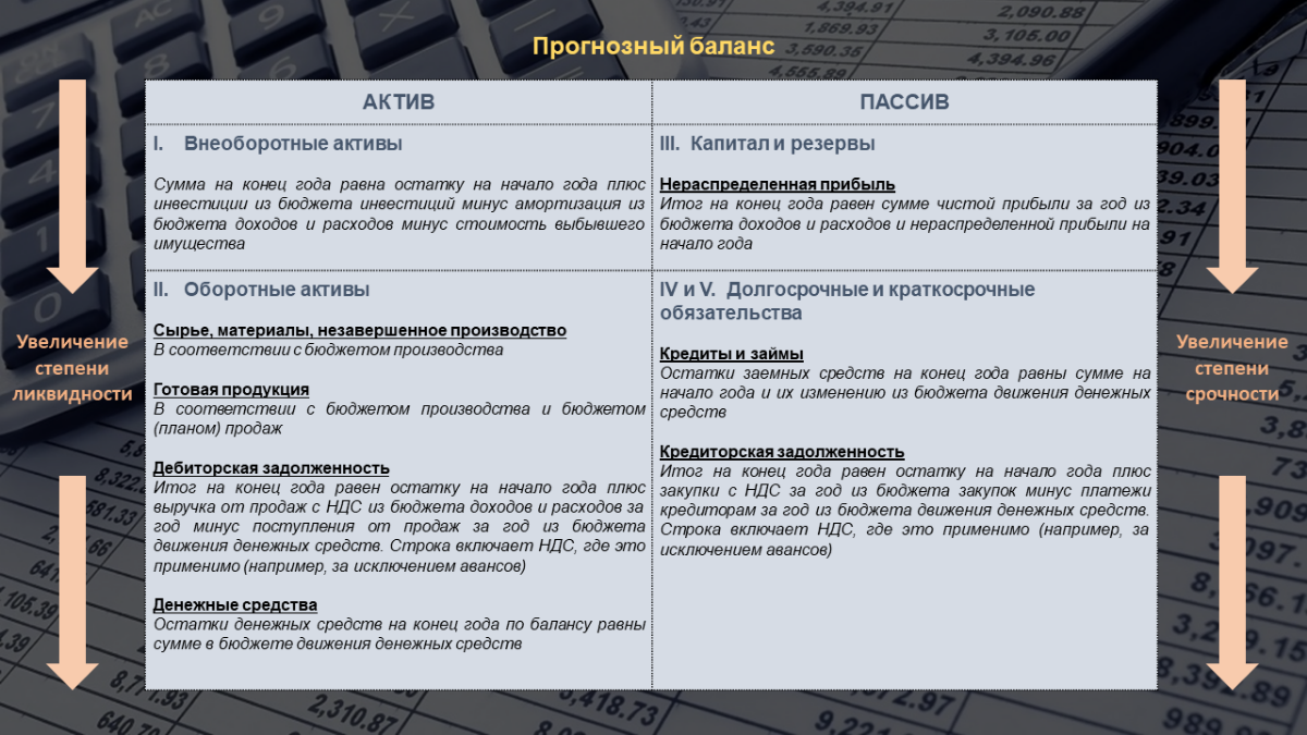 Прогноз по балансовому листу | Сетка — социальная сеть от hh.ru
